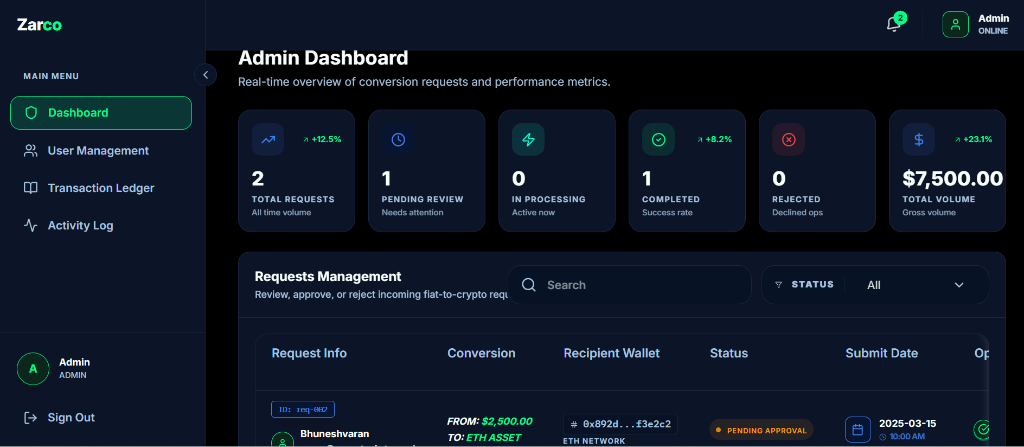 Admin Dashboard