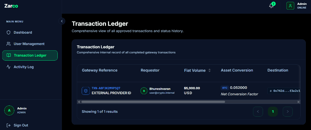 Transaction Ledger