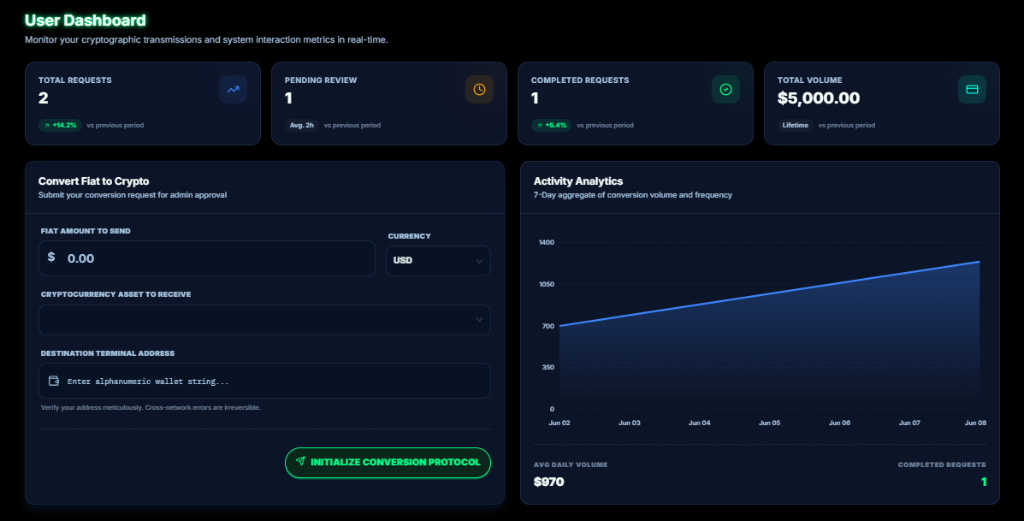 User Dashboard