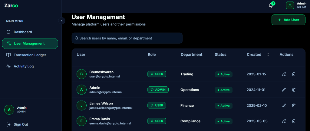 User Management